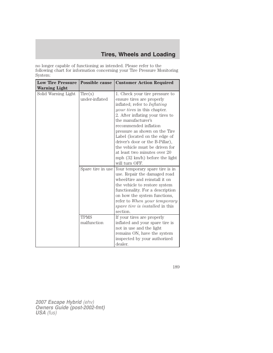 Tires, wheels and loading | FORD 2007 Escape Hybrid User Manual | Page 189 / 336