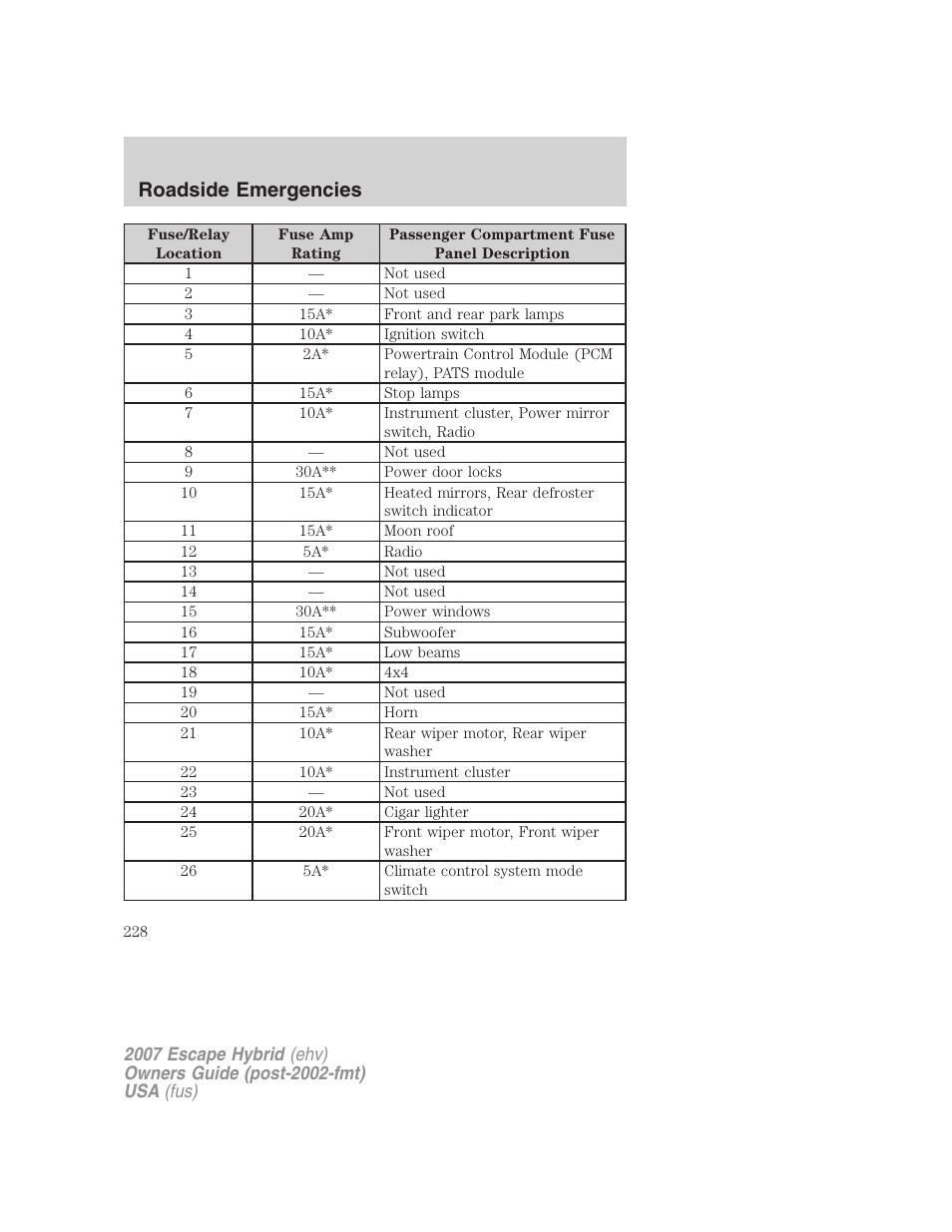 Roadside emergencies | FORD 2007 Escape Hybrid User Manual | Page 228 / 336