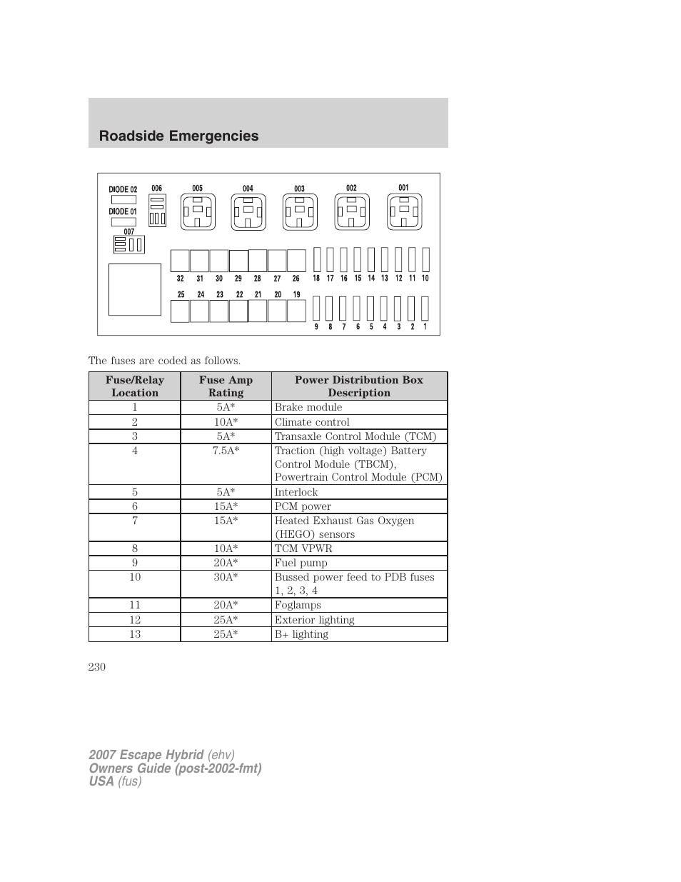 Roadside emergencies | FORD 2007 Escape Hybrid User Manual | Page 230 / 336