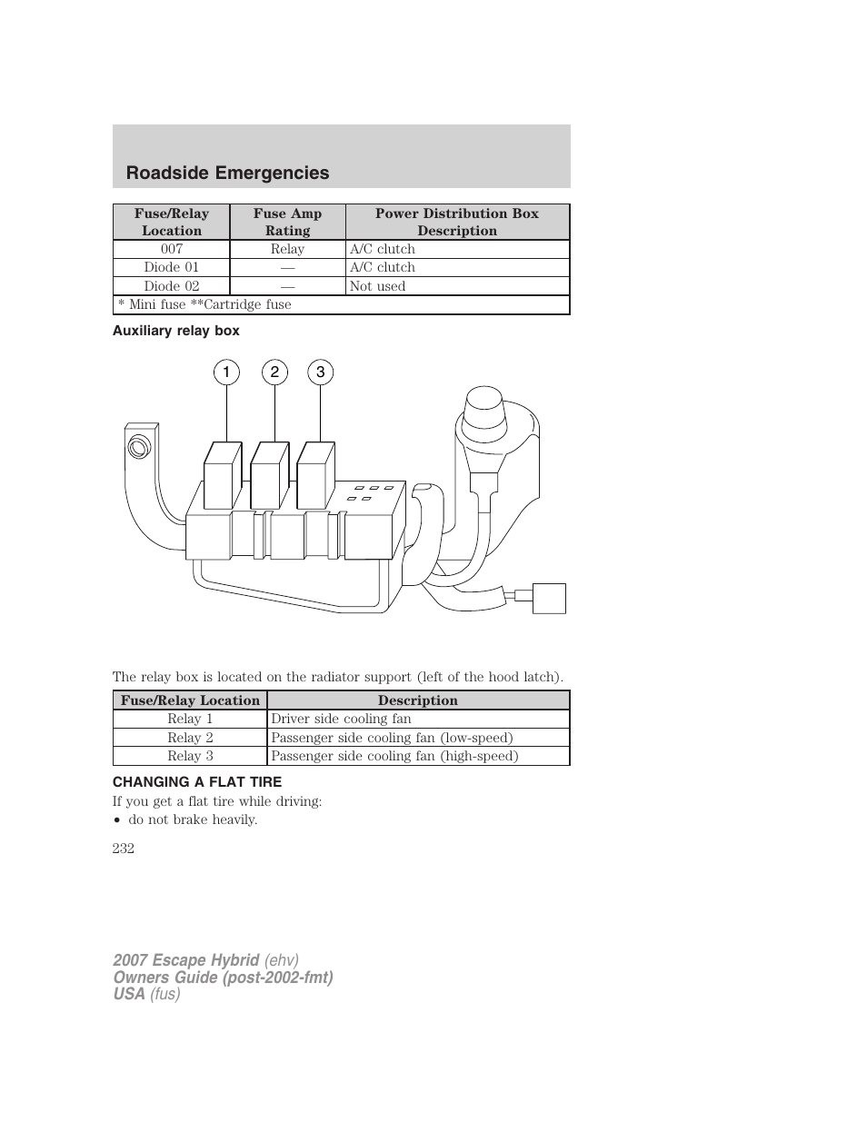 Auxiliary relay box, Changing a flat tire, Changing tires | Roadside emergencies | FORD 2007 Escape Hybrid User Manual | Page 232 / 336