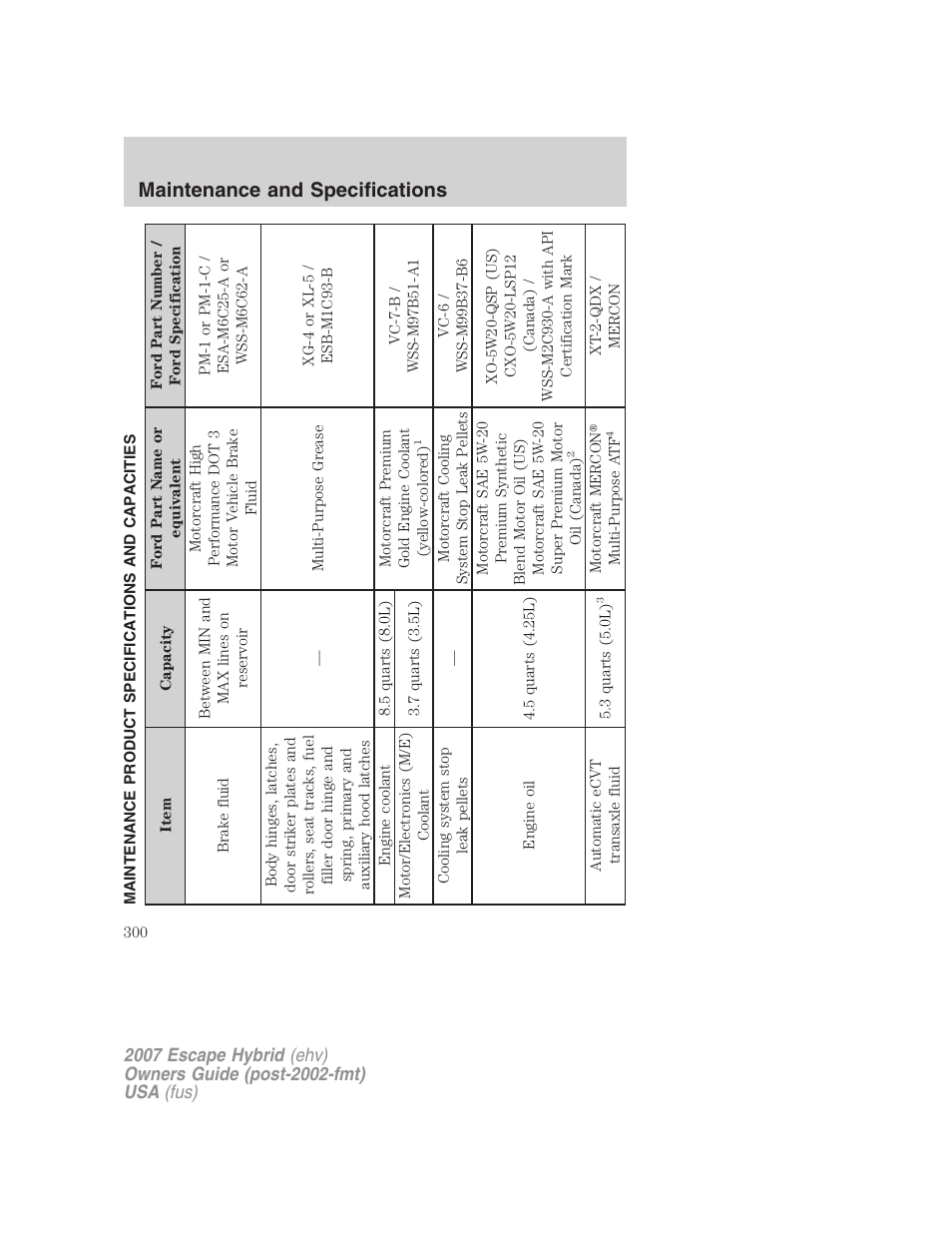 Maintenance product specifications and capacities, Maintenance and specifications | FORD 2007 Escape Hybrid User Manual | Page 300 / 336