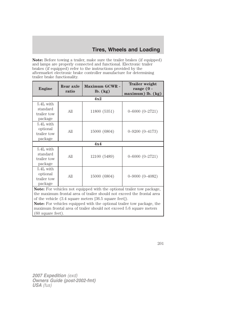 Tires, wheels and loading | FORD 2007 Expedition v.1 User Manual | Page 201 / 328