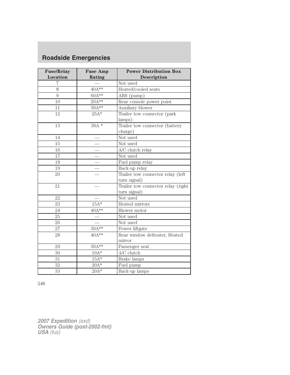 Roadside emergencies | FORD 2007 Expedition v.1 User Manual | Page 248 / 328