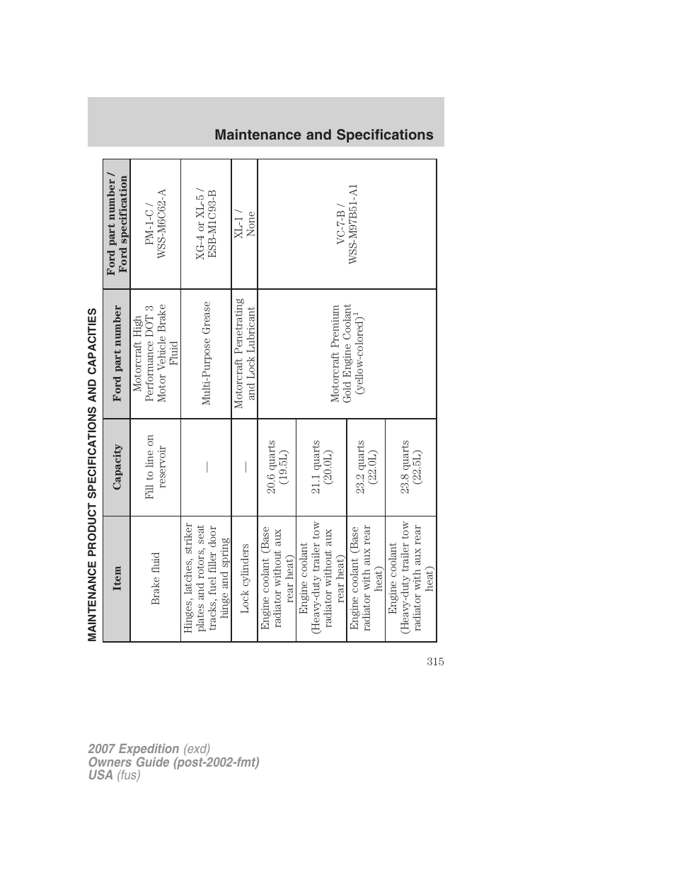 Maintenance product specifications and capacities, Maintenance and specifications | FORD 2007 Expedition v.1 User Manual | Page 315 / 328