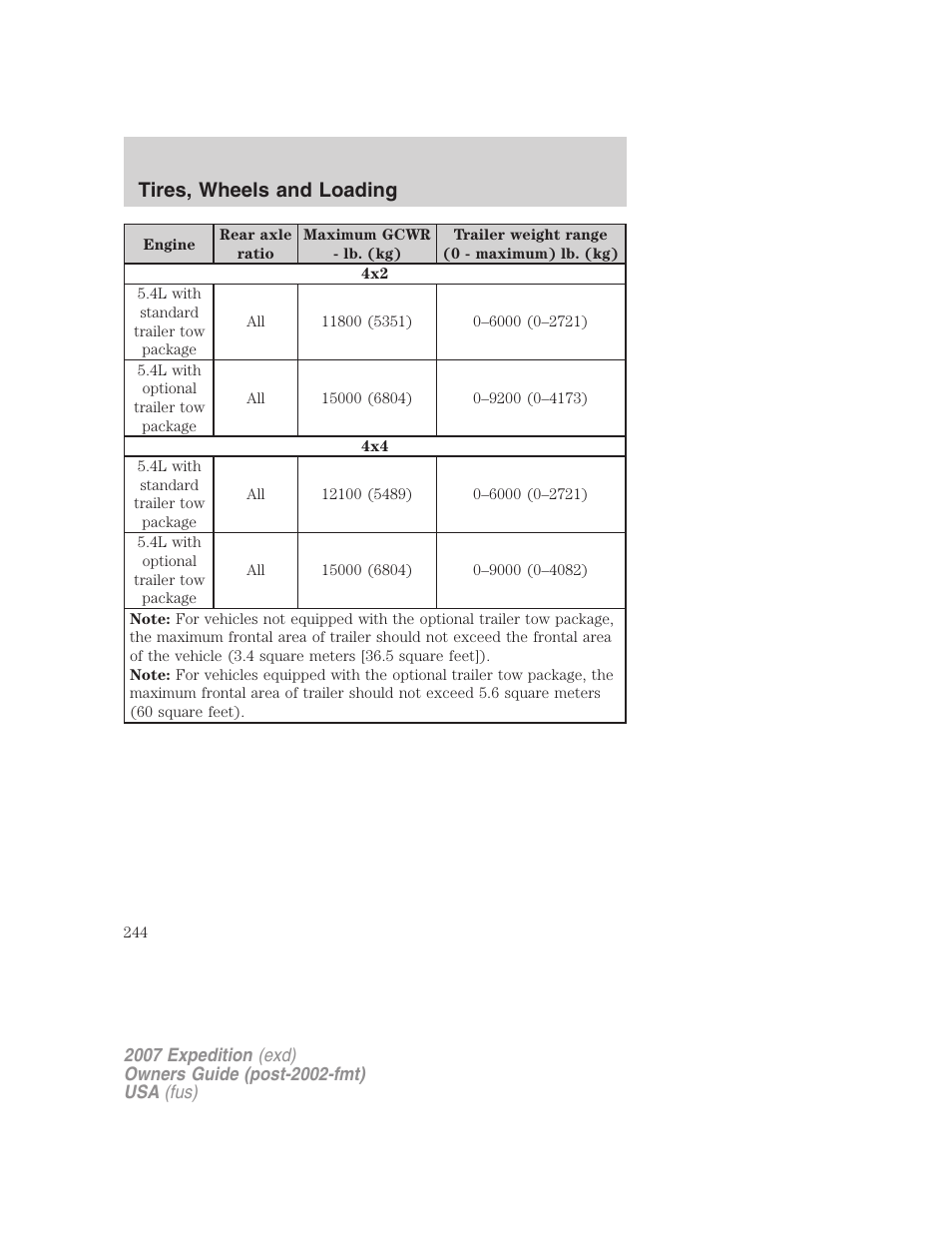 Tires, wheels and loading | FORD 2007 Expedition v.2 User Manual | Page 244 / 376