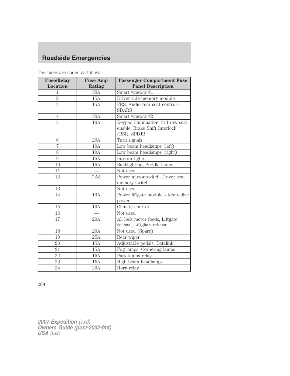 Roadside emergencies | FORD 2007 Expedition v.2 User Manual | Page 288 / 376