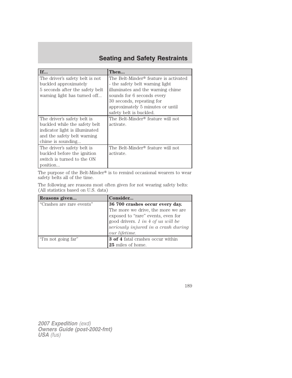 Seating and safety restraints | FORD 2007 Expedition v.3 User Manual | Page 189 / 376