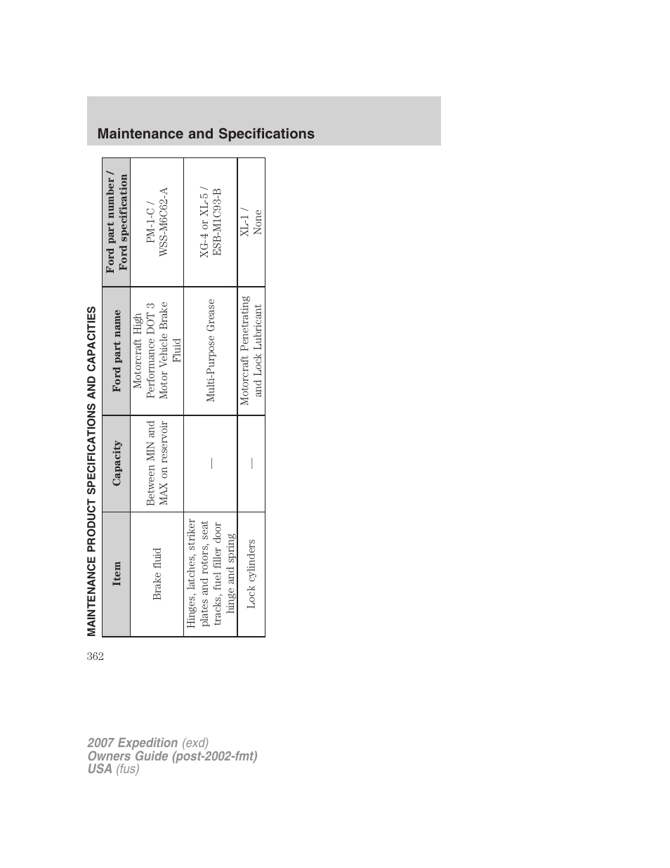 Maintenance product specifications and capacities, Maintenance and specifications | FORD 2007 Expedition v.3 User Manual | Page 362 / 376