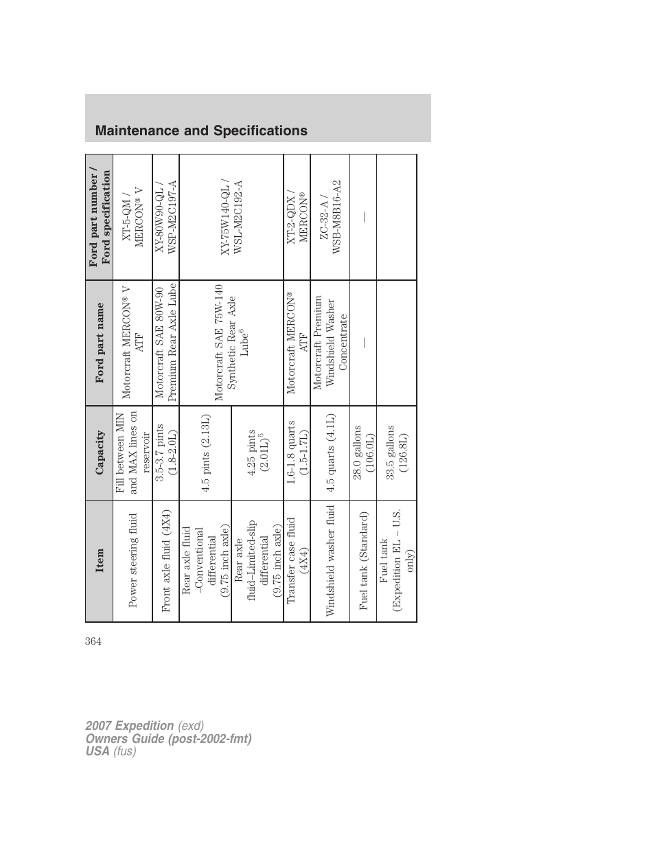 Maintenance and specifications | FORD 2007 Expedition v.3 User Manual | Page 364 / 376