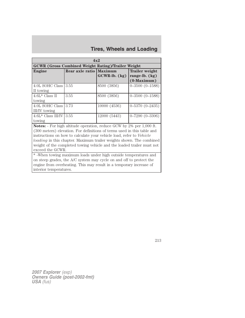 Tires, wheels and loading | FORD 2007 Explorer v.1 User Manual | Page 213 / 344