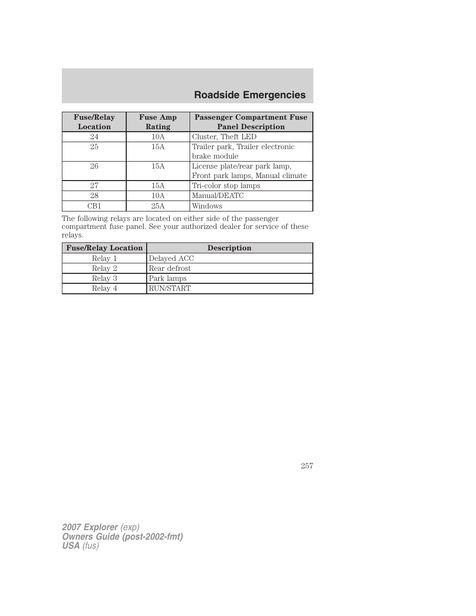 Roadside emergencies | FORD 2007 Explorer v.1 User Manual | Page 257 / 344