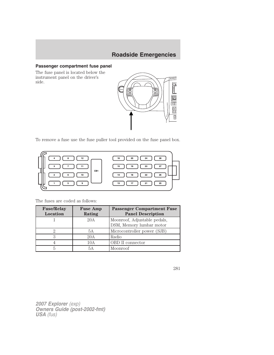 Passenger compartment fuse panel, Roadside emergencies | FORD 2007 Explorer v.2 User Manual | Page 281 / 368