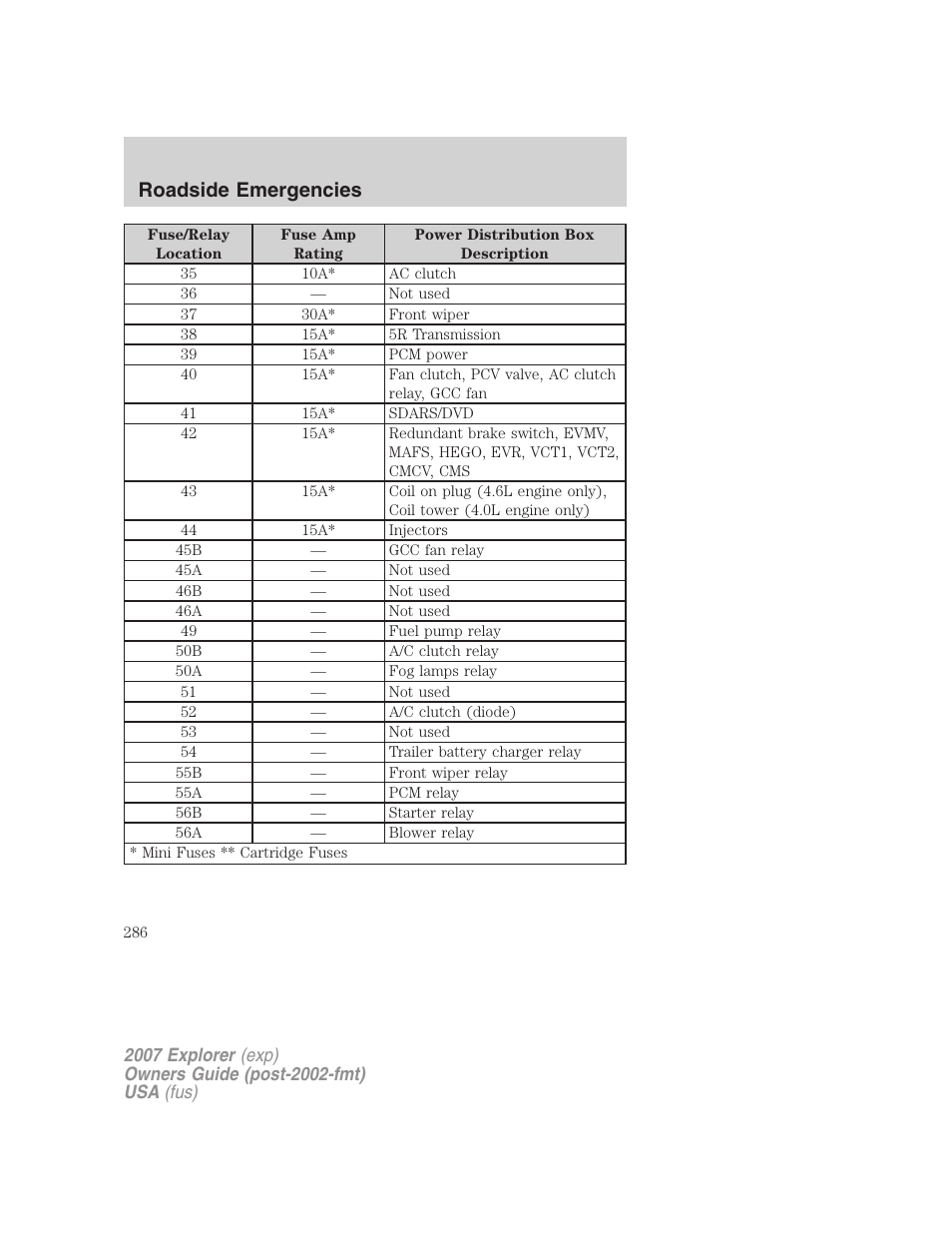 Roadside emergencies | FORD 2007 Explorer v.2 User Manual | Page 286 / 368