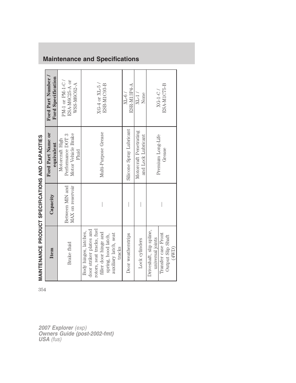Maintenance product specifications and capacities, Maintenance and specifications | FORD 2007 Explorer v.2 User Manual | Page 354 / 368