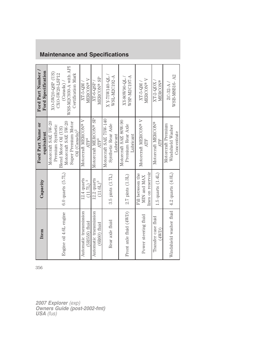 Maintenance and specifications | FORD 2007 Explorer v.2 User Manual | Page 356 / 368