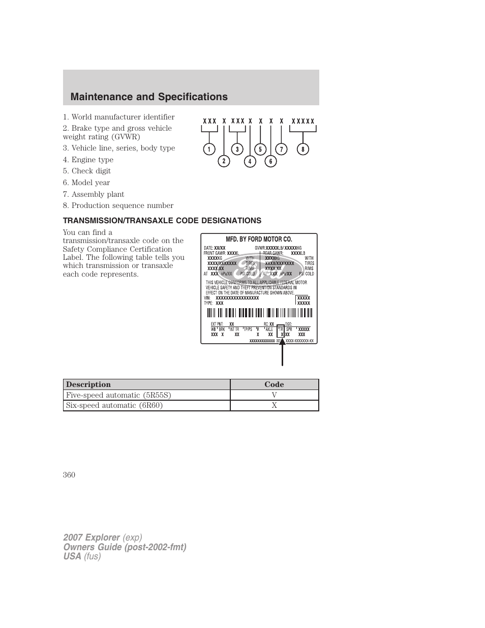 Transmission/transaxle code designations, Maintenance and specifications | FORD 2007 Explorer v.2 User Manual | Page 360 / 368