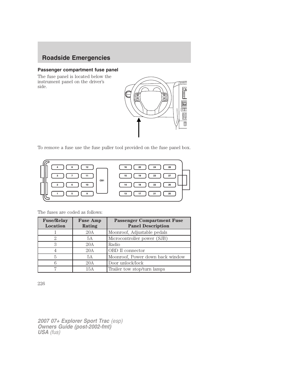 Passenger compartment fuse panel, Roadside emergencies | FORD 2007 Explorer Sport Trac v.1 User Manual | Page 226 / 312