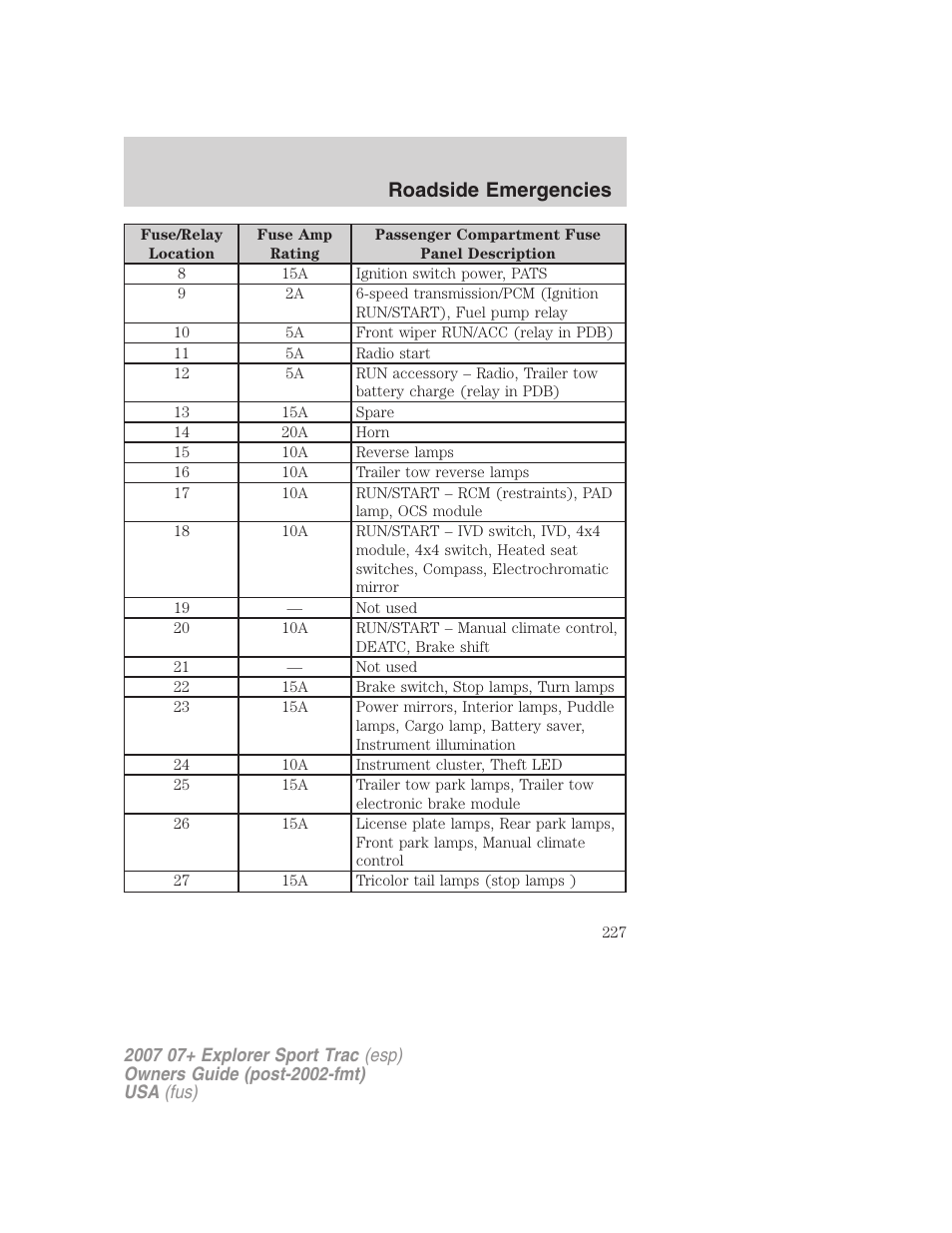 Roadside emergencies | FORD 2007 Explorer Sport Trac v.1 User Manual | Page 227 / 312