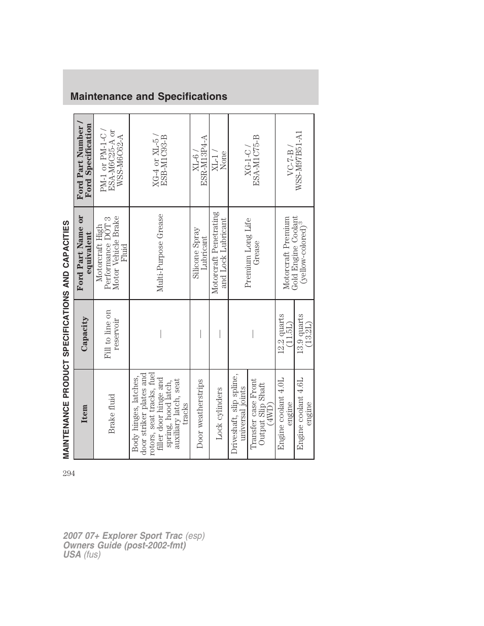 Maintenance and specifications | FORD 2007 Explorer Sport Trac v.1 User Manual | Page 294 / 312