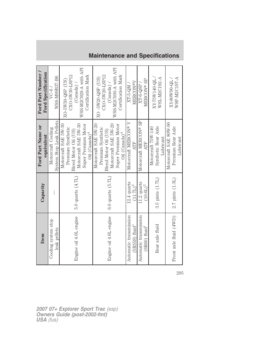 Maintenance and specifications | FORD 2007 Explorer Sport Trac v.1 User Manual | Page 295 / 312