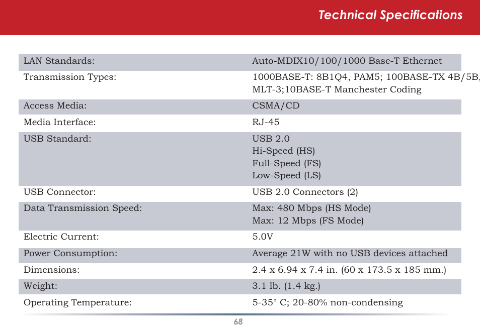 Technical specifications | Buffalo Technology LINKSTATION HD-HLAN User Manual | Page 68 / 70