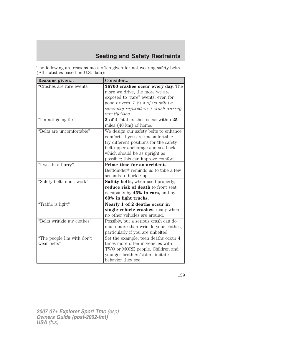 Seating and safety restraints | FORD 2007 Explorer Sport Trac v.2 User Manual | Page 139 / 328