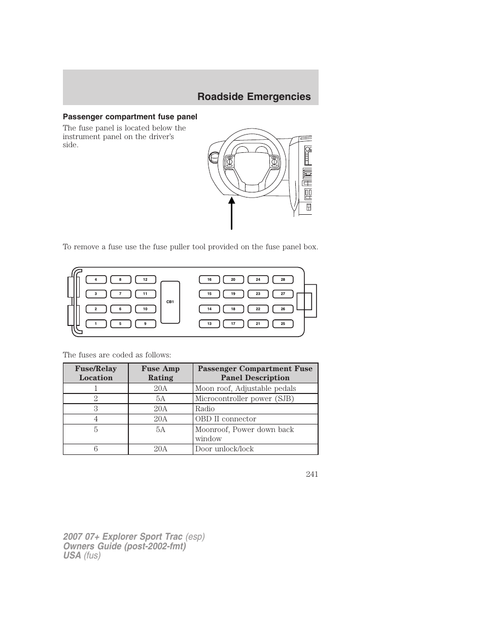 Passenger compartment fuse panel, Roadside emergencies | FORD 2007 Explorer Sport Trac v.2 User Manual | Page 241 / 328