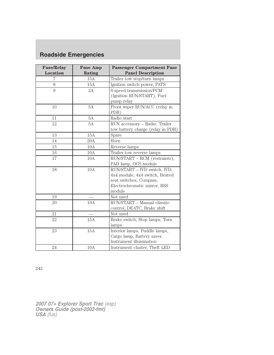 Roadside emergencies | FORD 2007 Explorer Sport Trac v.2 User Manual | Page 242 / 328
