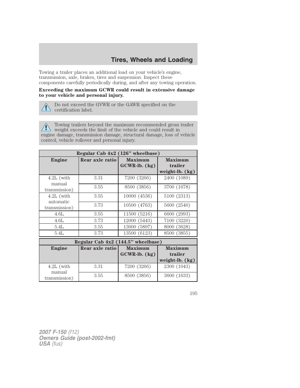 Tires, wheels and loading | FORD 2007 F-150 v.1 User Manual | Page 195 / 344