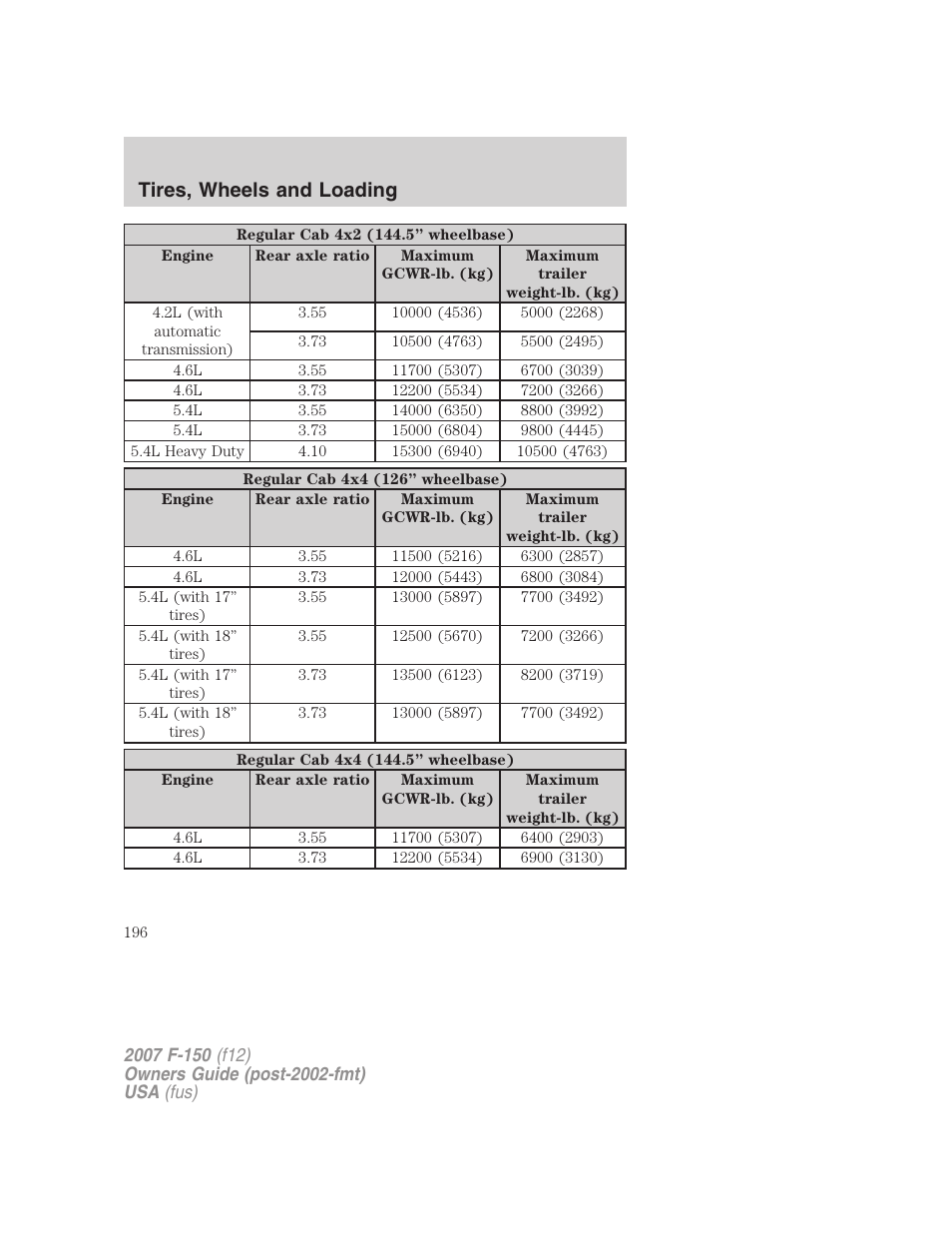 Tires, wheels and loading | FORD 2007 F-150 v.1 User Manual | Page 196 / 344