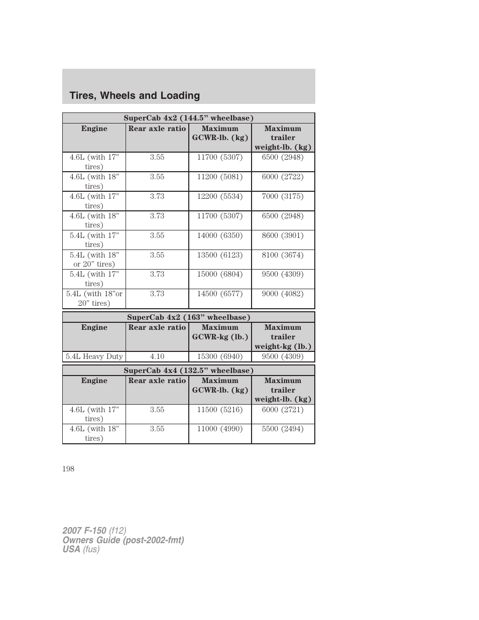Tires, wheels and loading | FORD 2007 F-150 v.1 User Manual | Page 198 / 344