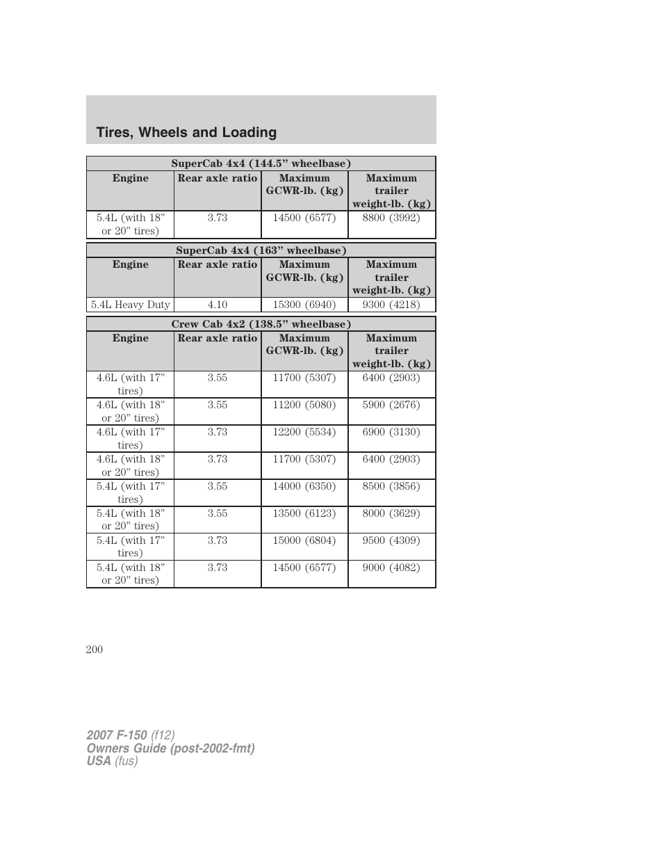 Tires, wheels and loading | FORD 2007 F-150 v.1 User Manual | Page 200 / 344