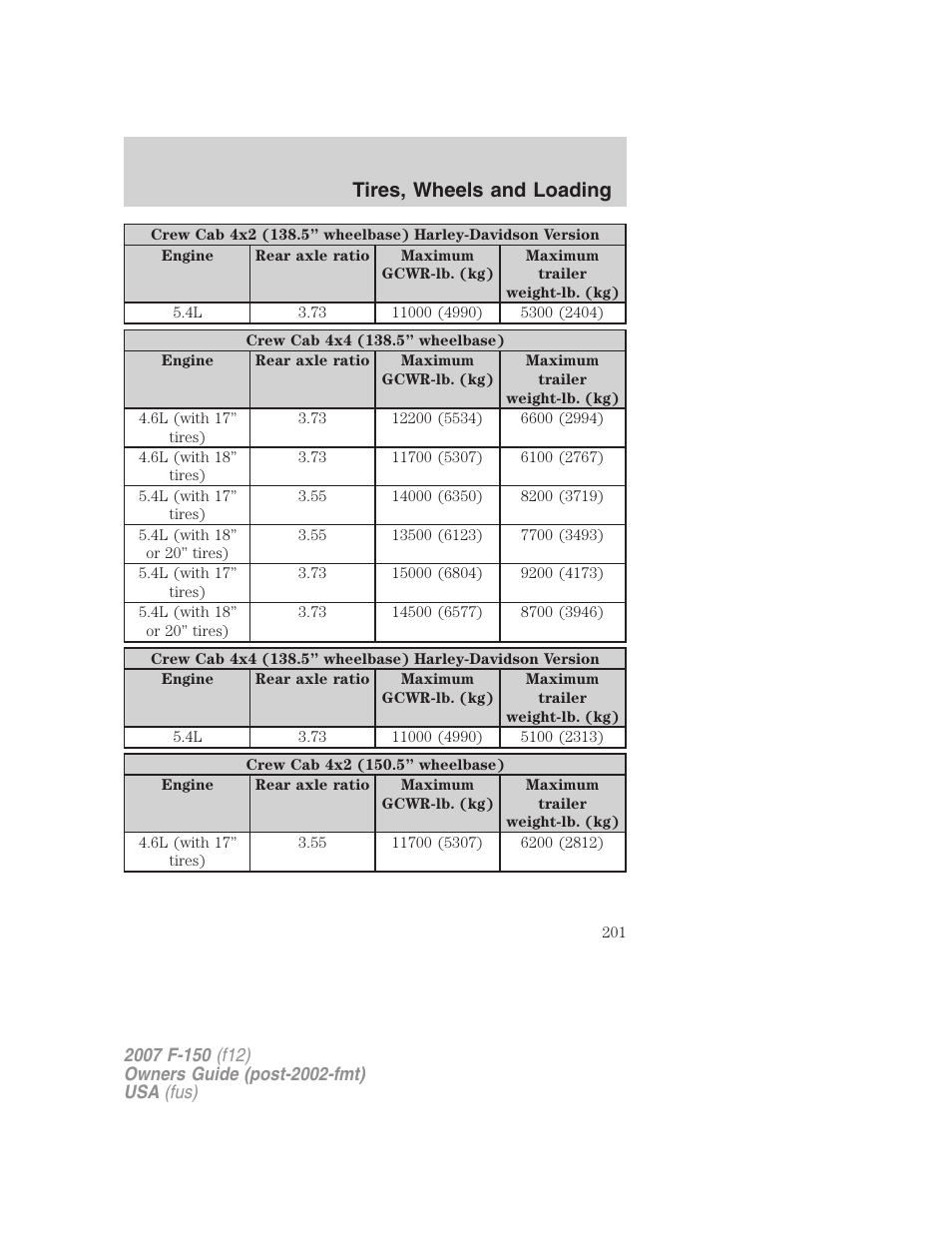Tires, wheels and loading | FORD 2007 F-150 v.1 User Manual | Page 201 / 344