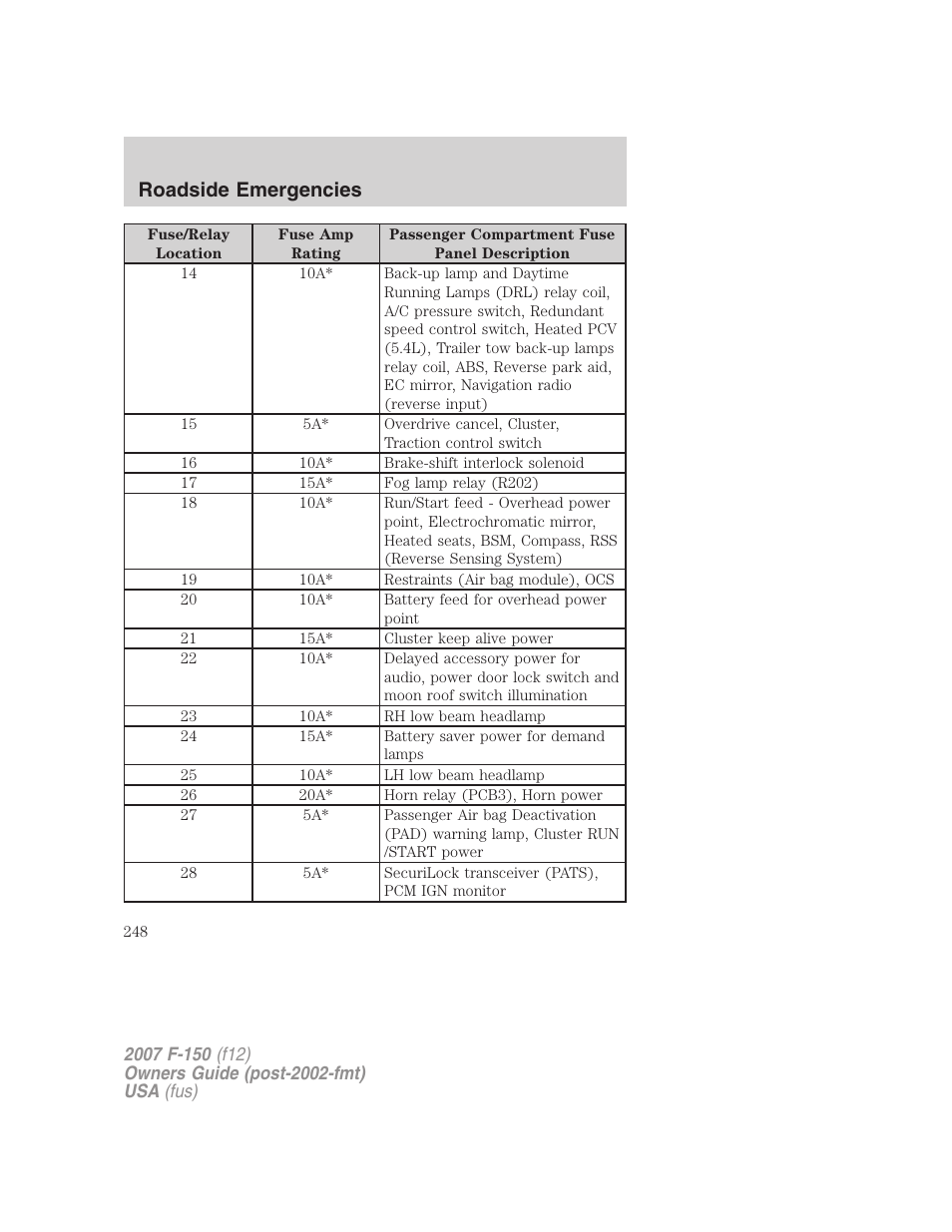 Roadside emergencies | FORD 2007 F-150 v.1 User Manual | Page 248 / 344