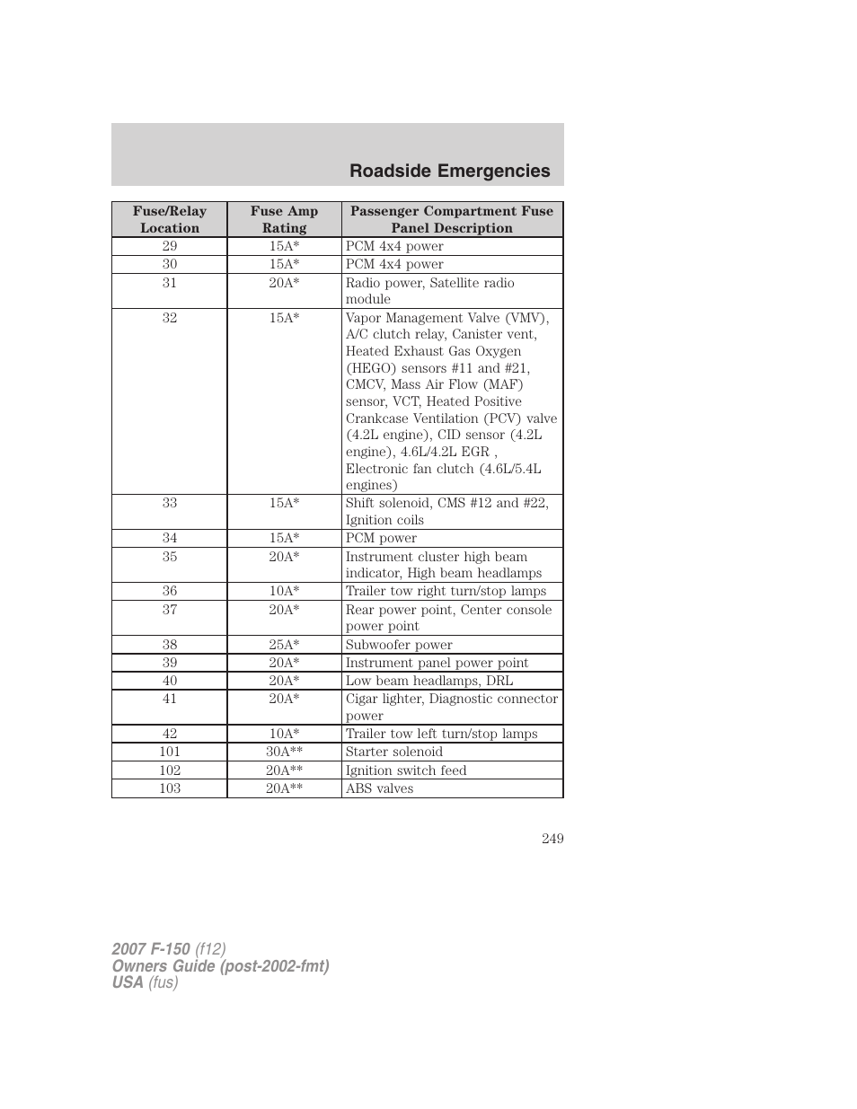 Roadside emergencies | FORD 2007 F-150 v.1 User Manual | Page 249 / 344
