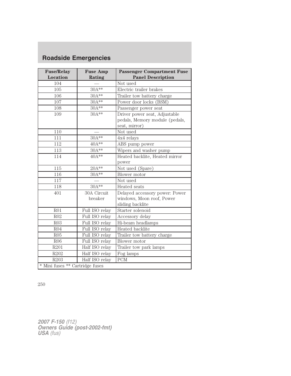 Roadside emergencies | FORD 2007 F-150 v.1 User Manual | Page 250 / 344