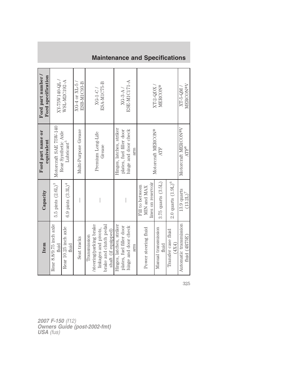 Maintenance and specifications | FORD 2007 F-150 v.1 User Manual | Page 325 / 344