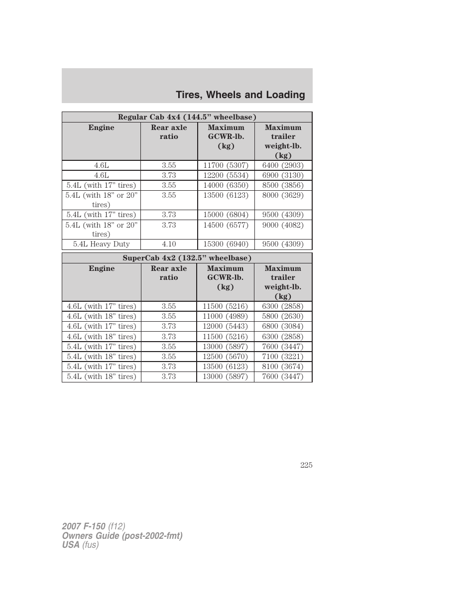 Tires, wheels and loading | FORD 2007 F-150 v.2 User Manual | Page 225 / 368