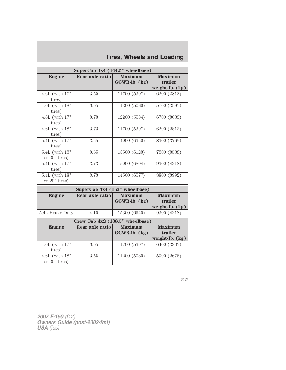 Tires, wheels and loading | FORD 2007 F-150 v.2 User Manual | Page 227 / 368