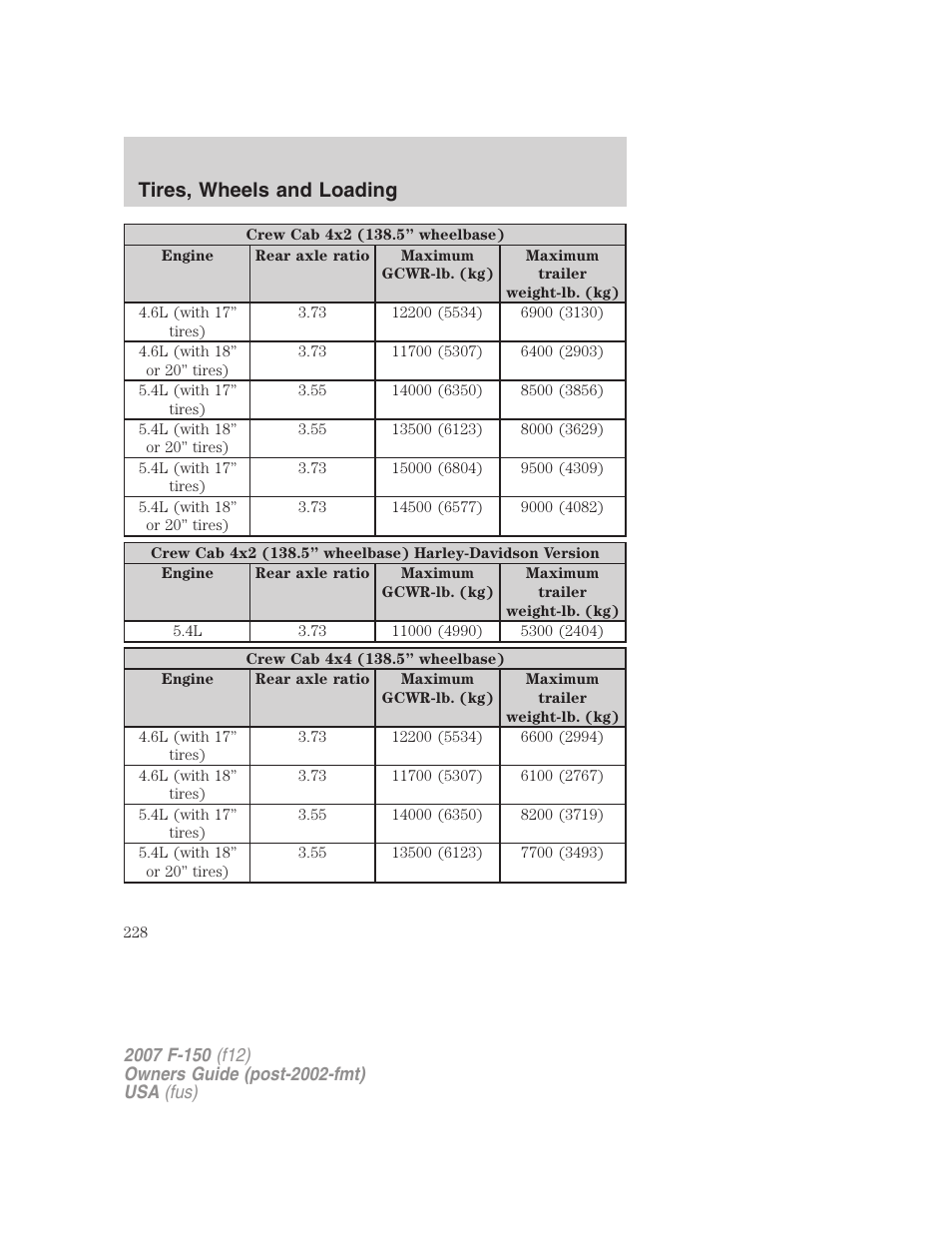 Tires, wheels and loading | FORD 2007 F-150 v.2 User Manual | Page 228 / 368