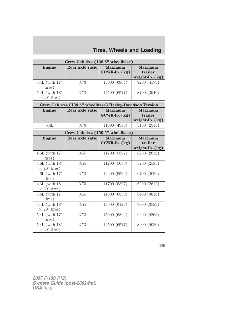 Tires, wheels and loading | FORD 2007 F-150 v.2 User Manual | Page 229 / 368