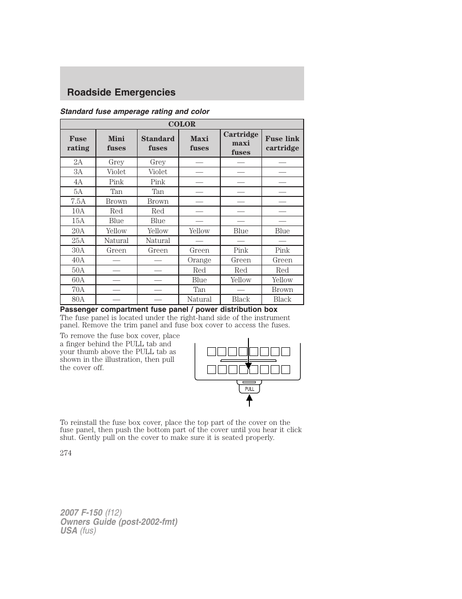 Standard fuse amperage rating and color, Roadside emergencies | FORD 2007 F-150 v.2 User Manual | Page 274 / 368