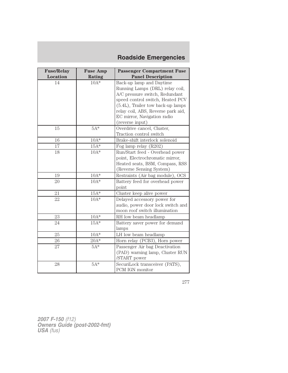 Roadside emergencies | FORD 2007 F-150 v.2 User Manual | Page 277 / 368