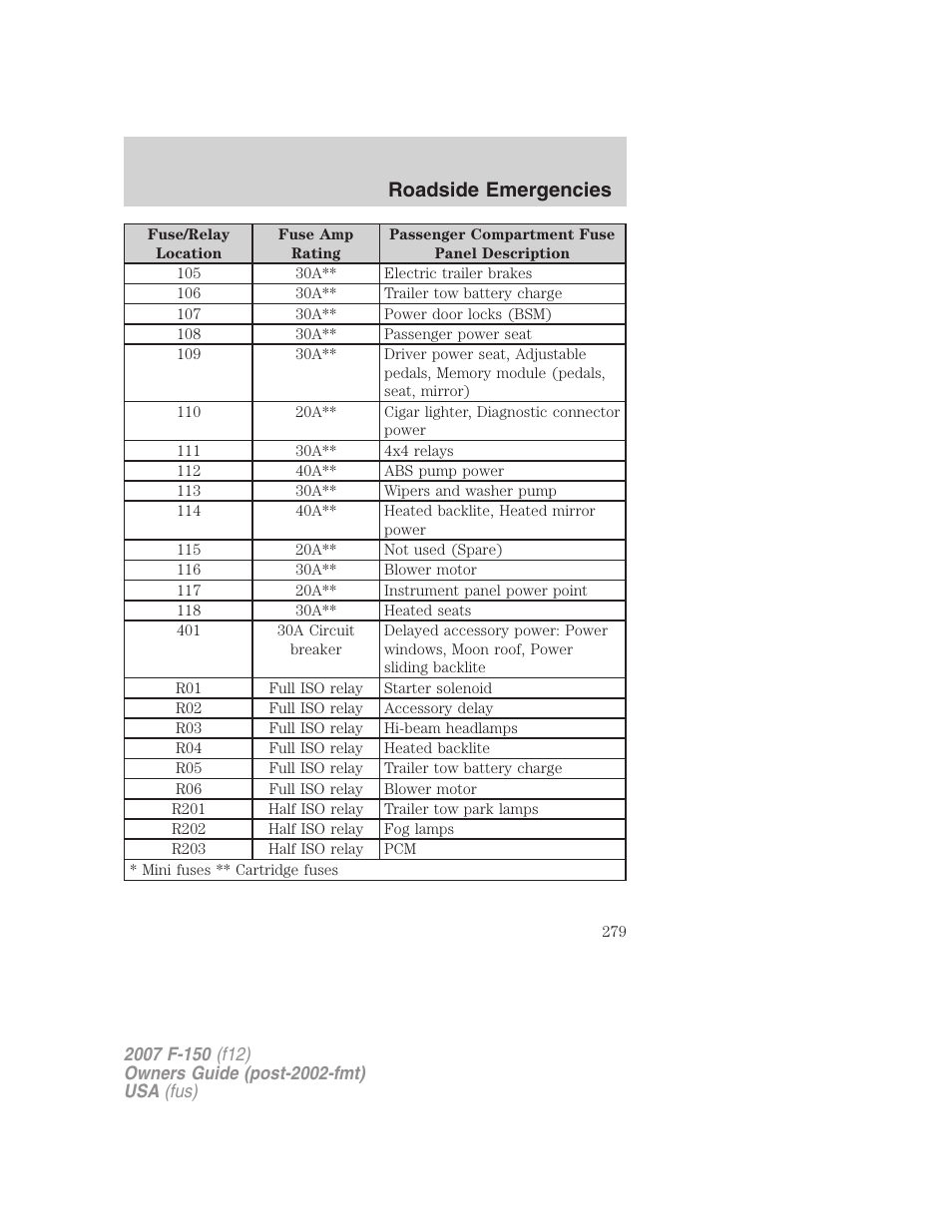 Roadside emergencies | FORD 2007 F-150 v.2 User Manual | Page 279 / 368