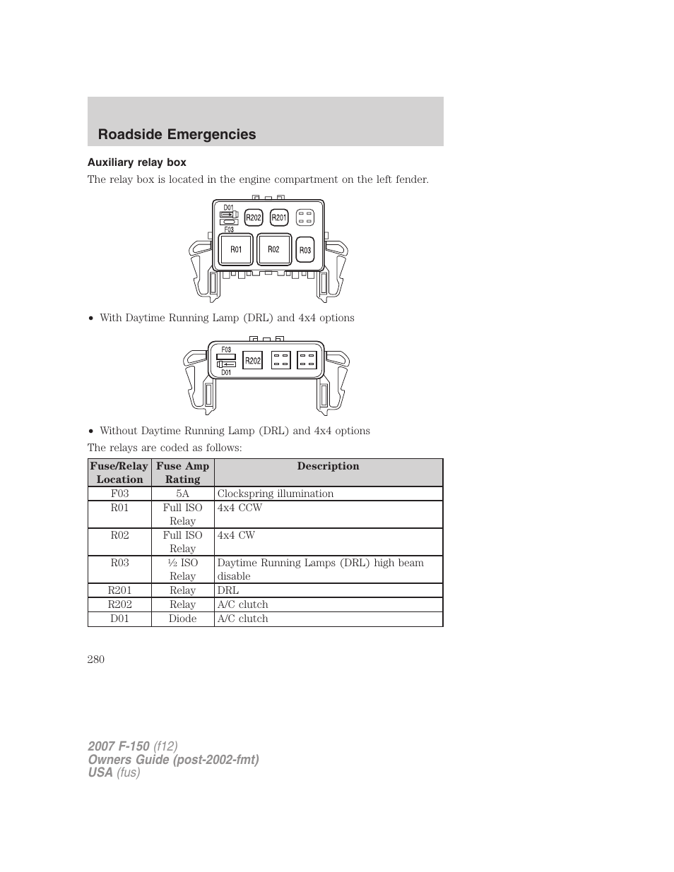 Auxiliary relay box, Roadside emergencies | FORD 2007 F-150 v.2 User Manual | Page 280 / 368