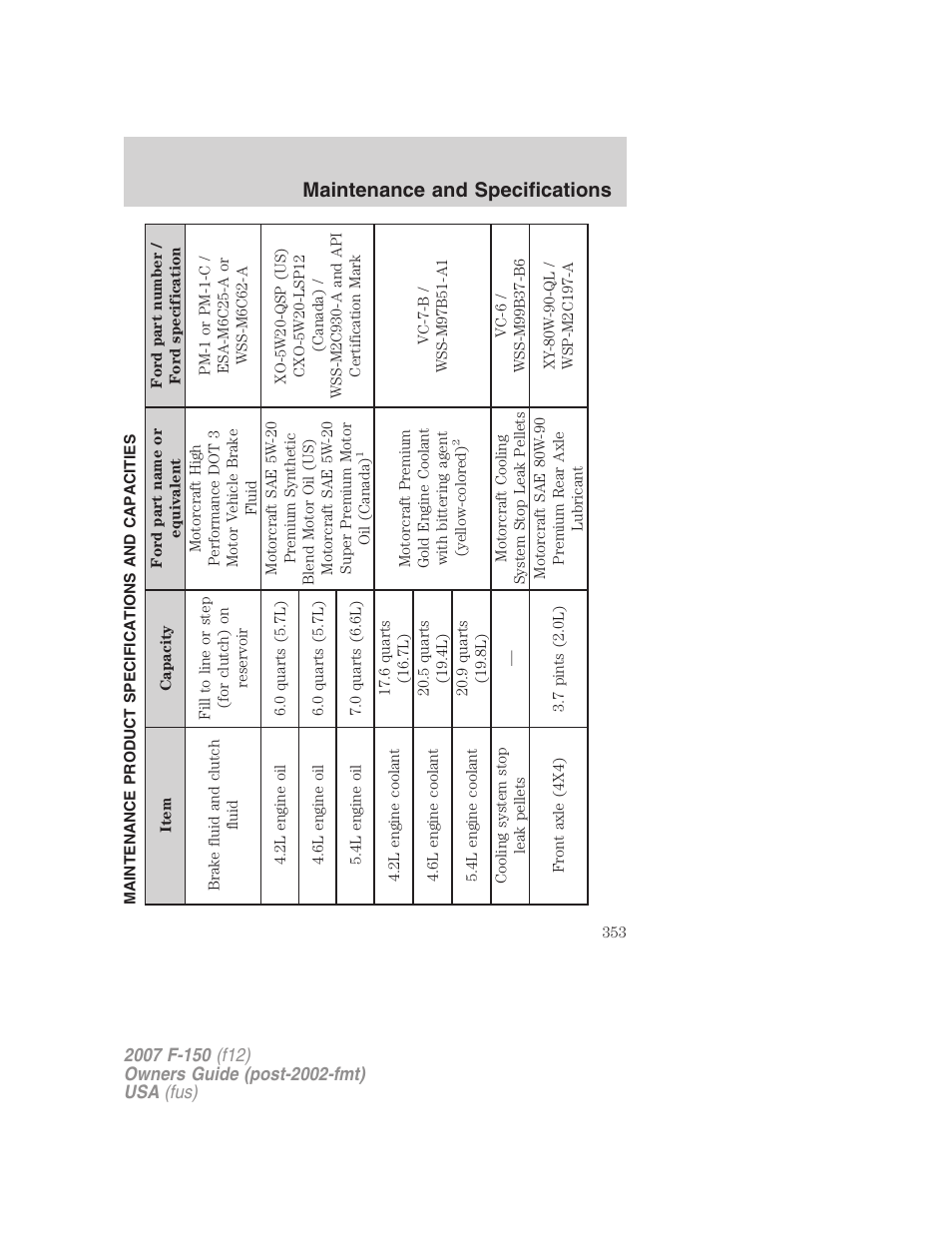 Maintenance product specifications and capacities, Maintenance and specifications | FORD 2007 F-150 v.2 User Manual | Page 353 / 368