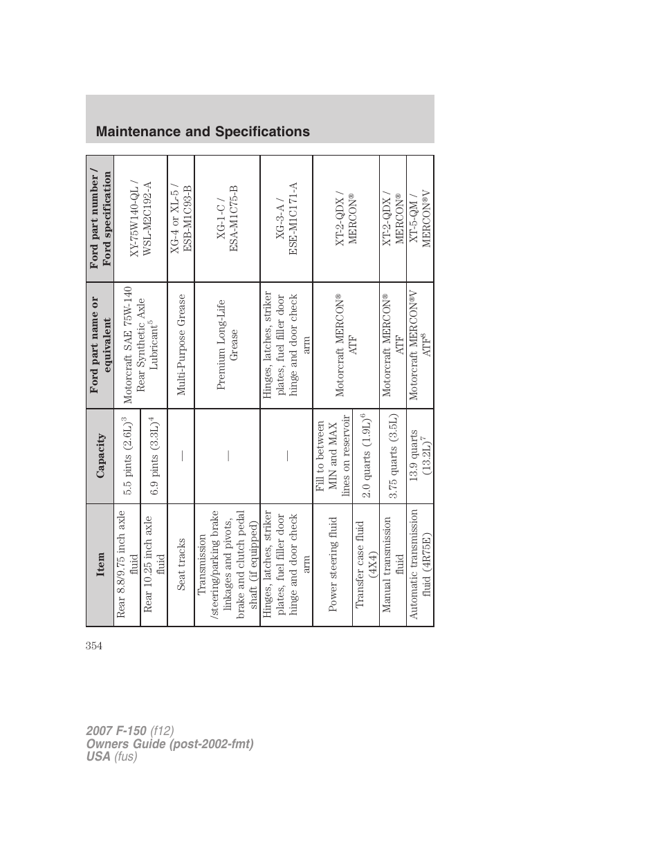 Maintenance and specifications | FORD 2007 F-150 v.2 User Manual | Page 354 / 368