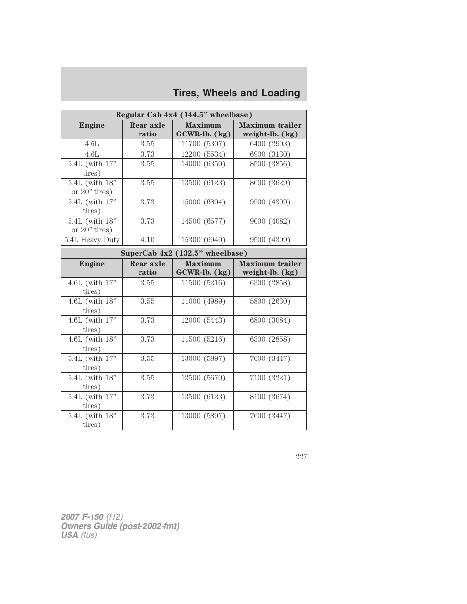 Tires, wheels and loading | FORD 2007 F-150 v.3 User Manual | Page 227 / 376