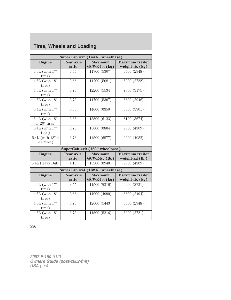Tires, wheels and loading | FORD 2007 F-150 v.3 User Manual | Page 228 / 376