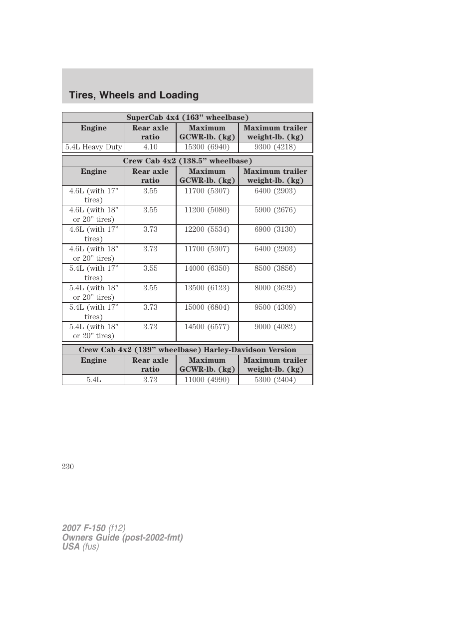 Tires, wheels and loading | FORD 2007 F-150 v.3 User Manual | Page 230 / 376